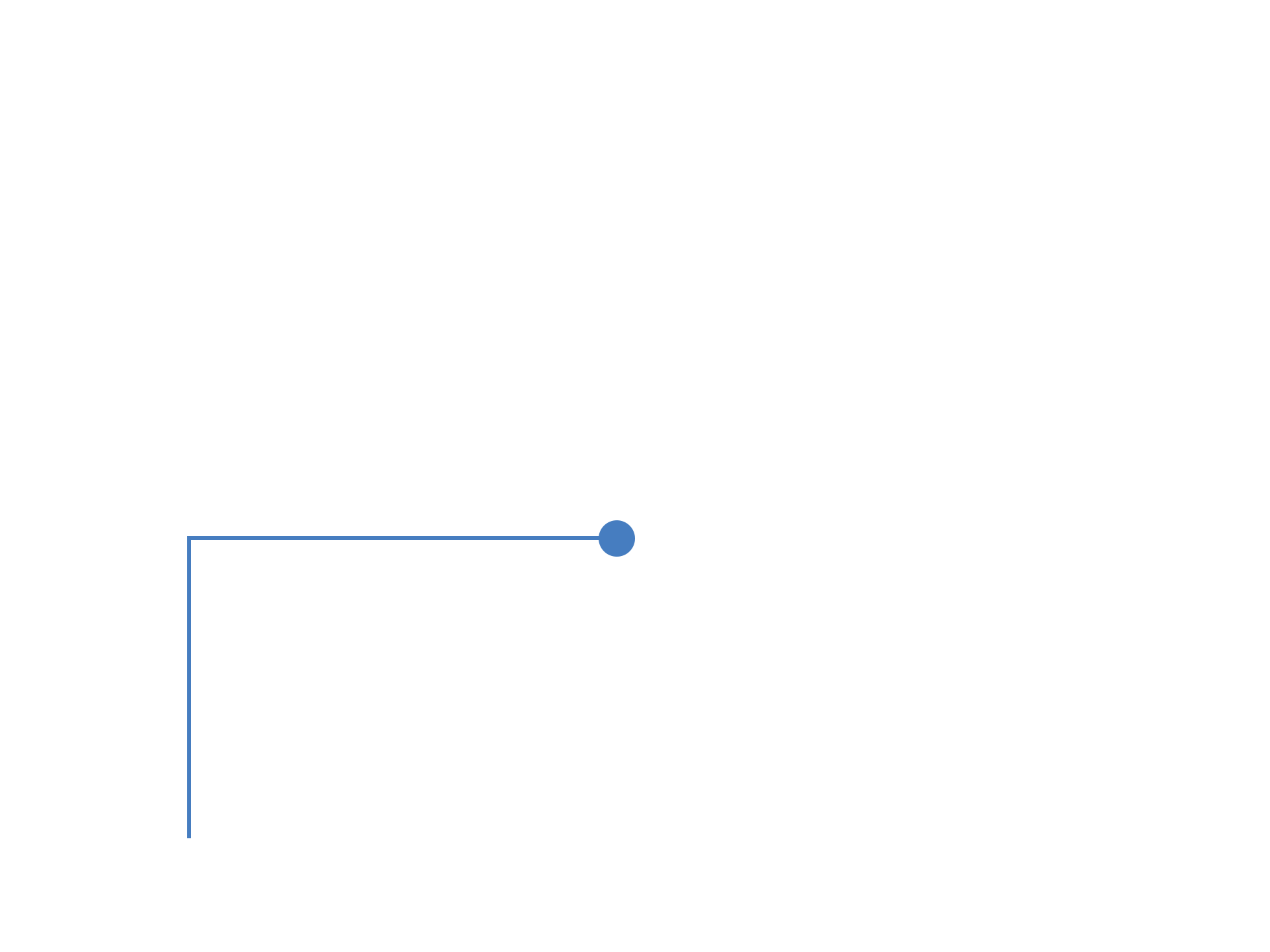 IMD Endlostechnik Overlay