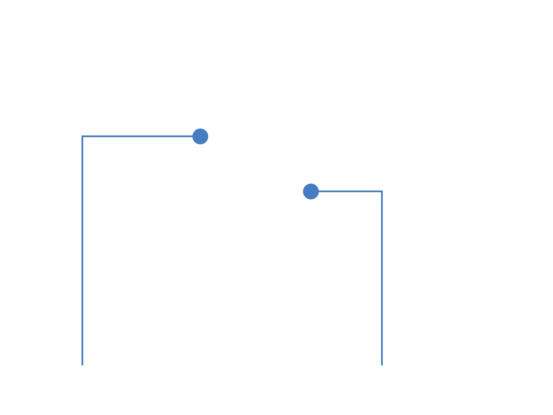 One-Step-Verfahren-Overlay