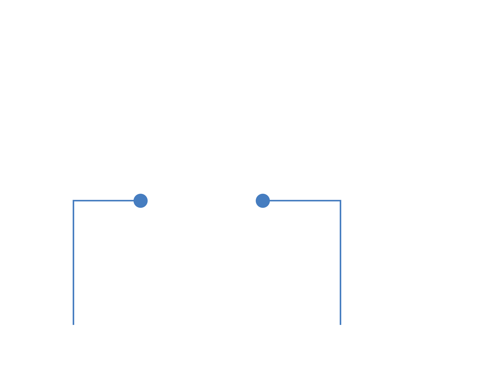 TWO-STEP Verfahren Overlay